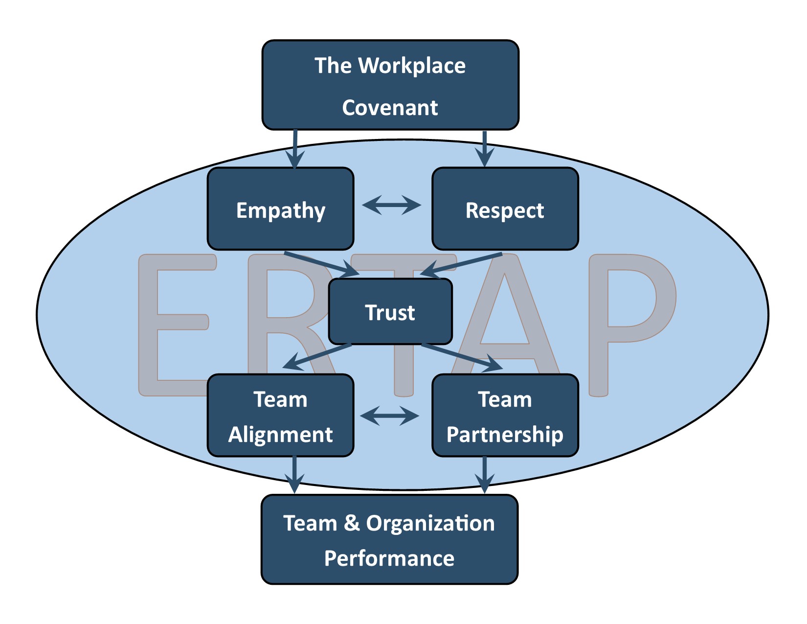 WC Diagram Revised 6-7-19