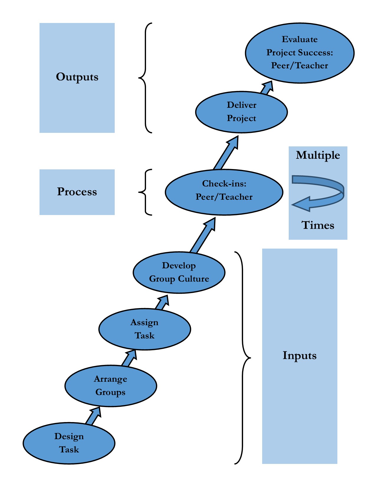 Ch 13 Instructor Flow Chart Diagram